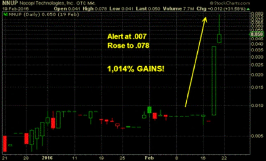 NNUP market analysis