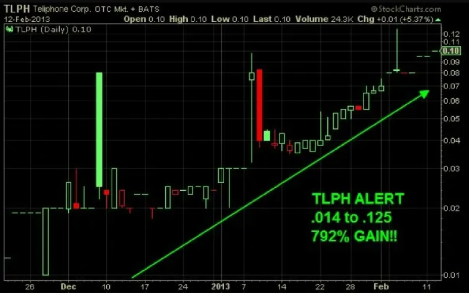 TLPH market analysis