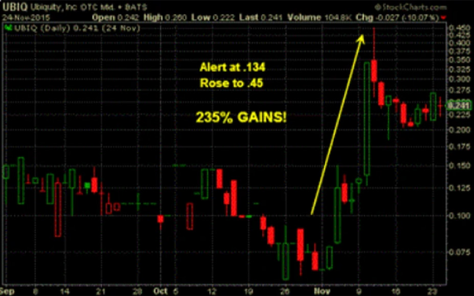 UBIQ market analysis